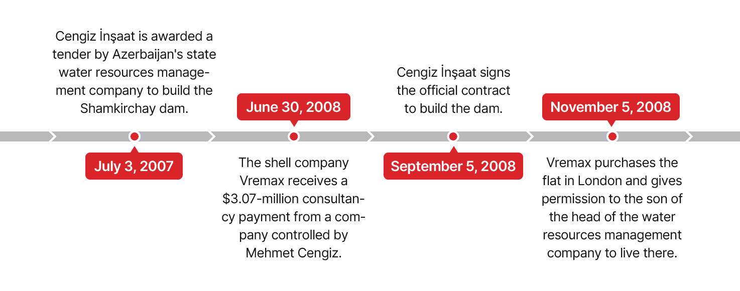 investigations/graph-azerbaijan-new.png