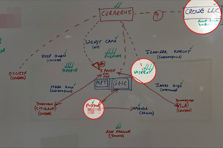 A whiteboard diagram put together by Audere International